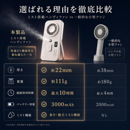 MistFlow™ 瞬間冷却ミストファン