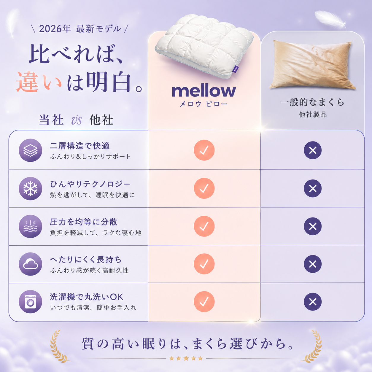 CloudCool™ ふわふわ冷感枕