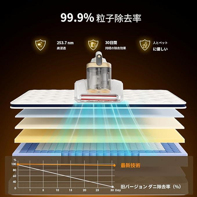RayClean™ 紫外線ダニ除去クリーナー